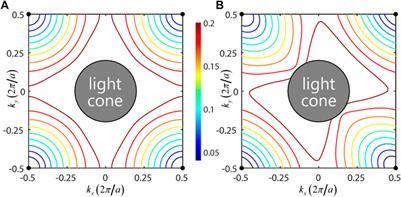 Topological Engineering of the Iso-Frequency Contours in Connection-Type Metamaterials